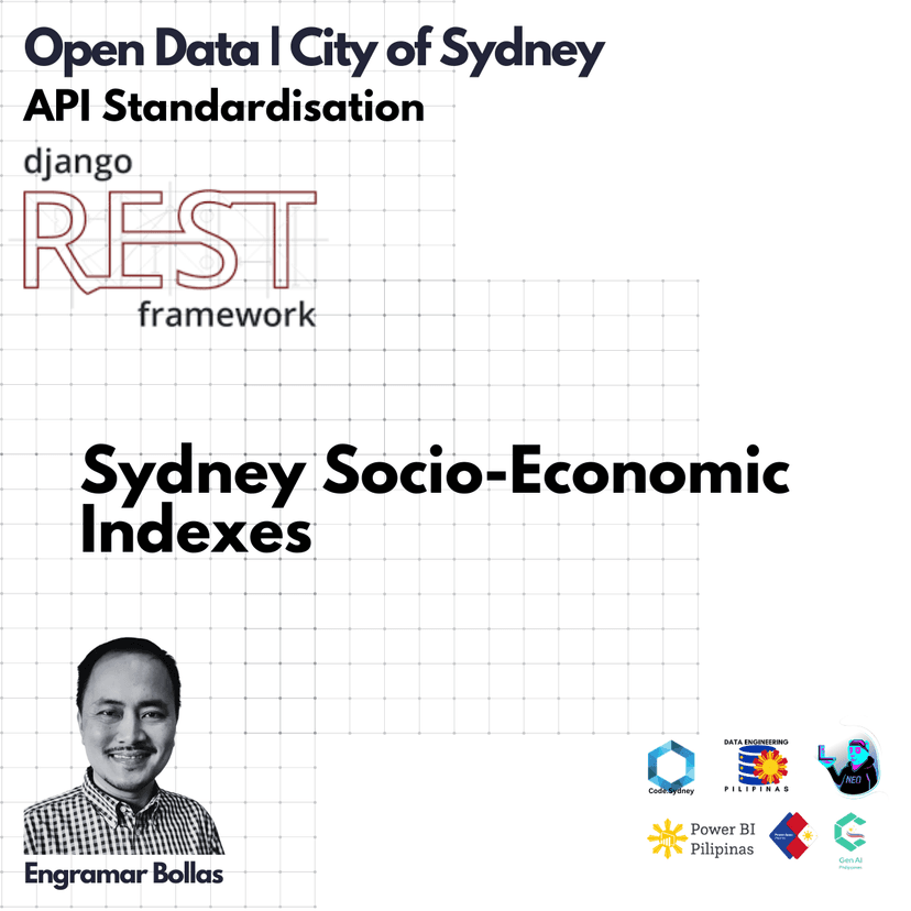 Sydney City Socio-Economic Indexes