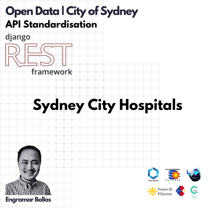 Sydney City Hospitals