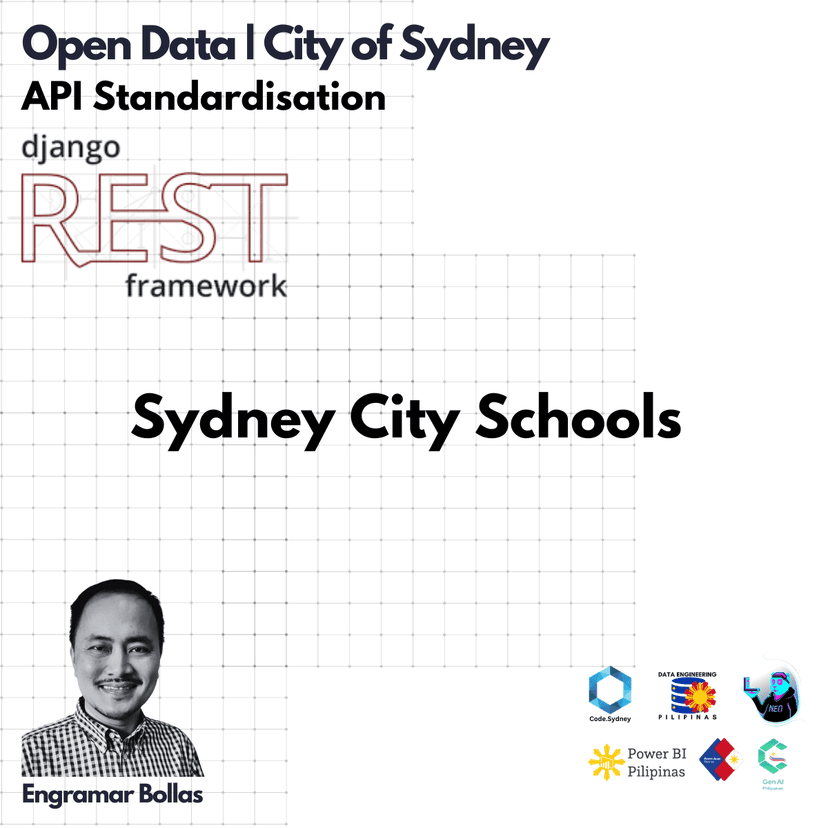 Sydney City Schools